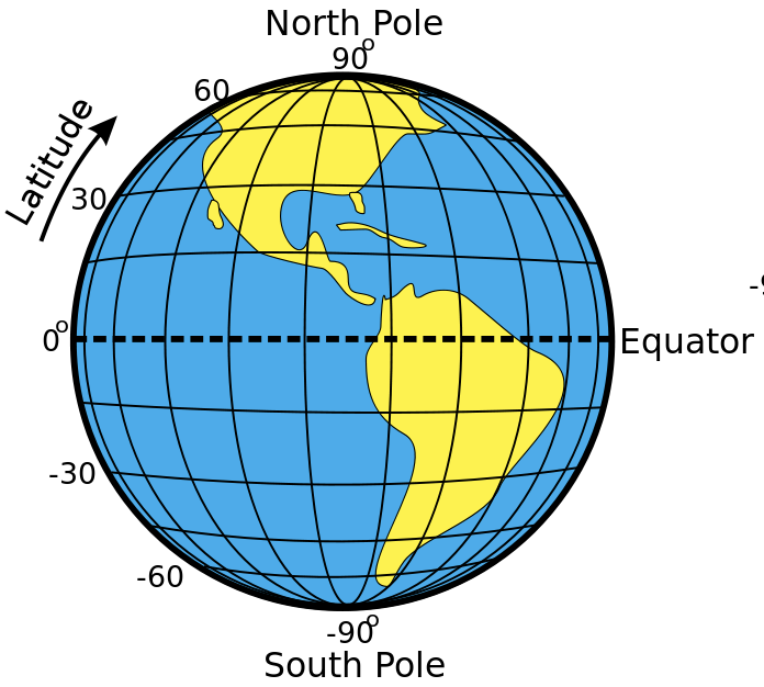 <p><span><strong>Lines of latitude, also called parallels, are </strong></span><strong>imaginary lines that divide the Earth</strong><span><strong>. They run east to west, but measure your distance north or south</strong></span></p>