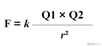 <p>f= k x q1 x q2 / r²</p>
