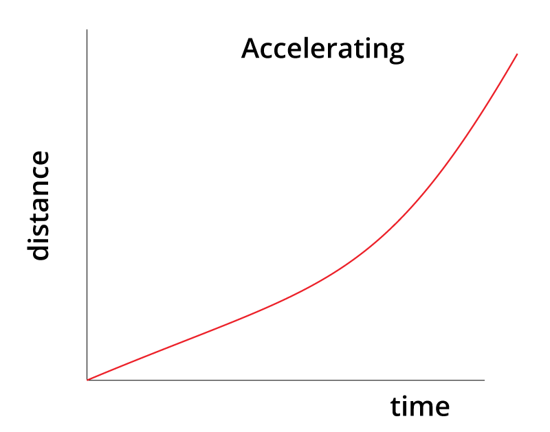 <p>A curved upward line.</p>