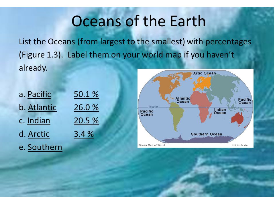 arctic, indian, atlantic, pacific