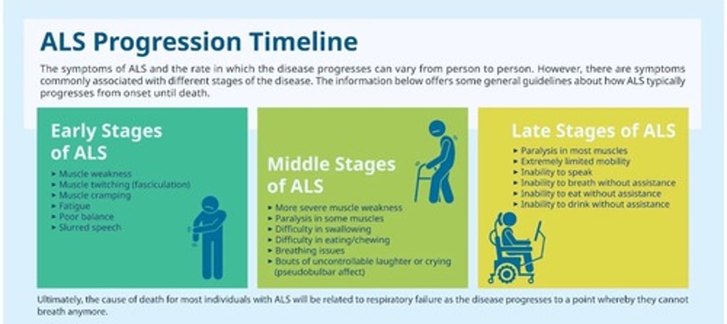 <p>Amyotrophic Lateral Sclerosis (ALS)</p>