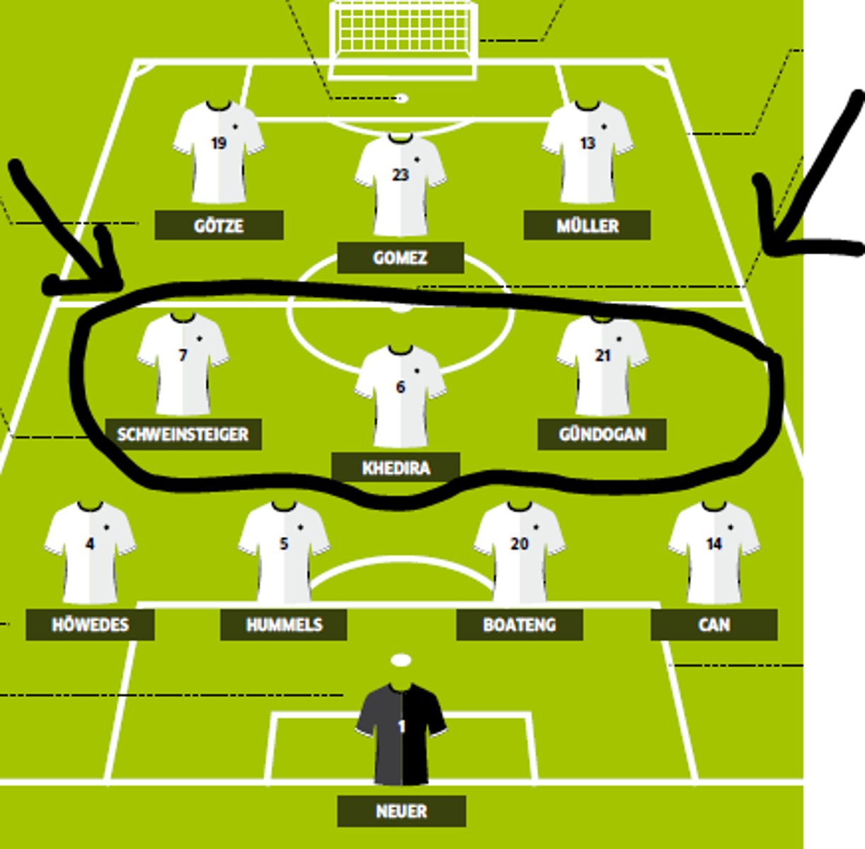 <p>midfield</p>