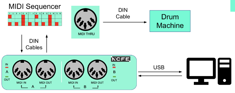 <p>What is a MIDI <strong>THRU</strong> port used for?</p>