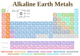 <ul><li><p>Group 2</p></li><li><p>2 Valence electrons</p></li><li><p>Solids</p></li><li><p>Metals</p></li></ul><p>Facts:</p><ul><li><p>Melting point decreases with increased atomic radius</p></li><li><p>Soft, low density</p></li><li><p>Less reactive than Alkali metals</p></li></ul><p></p>