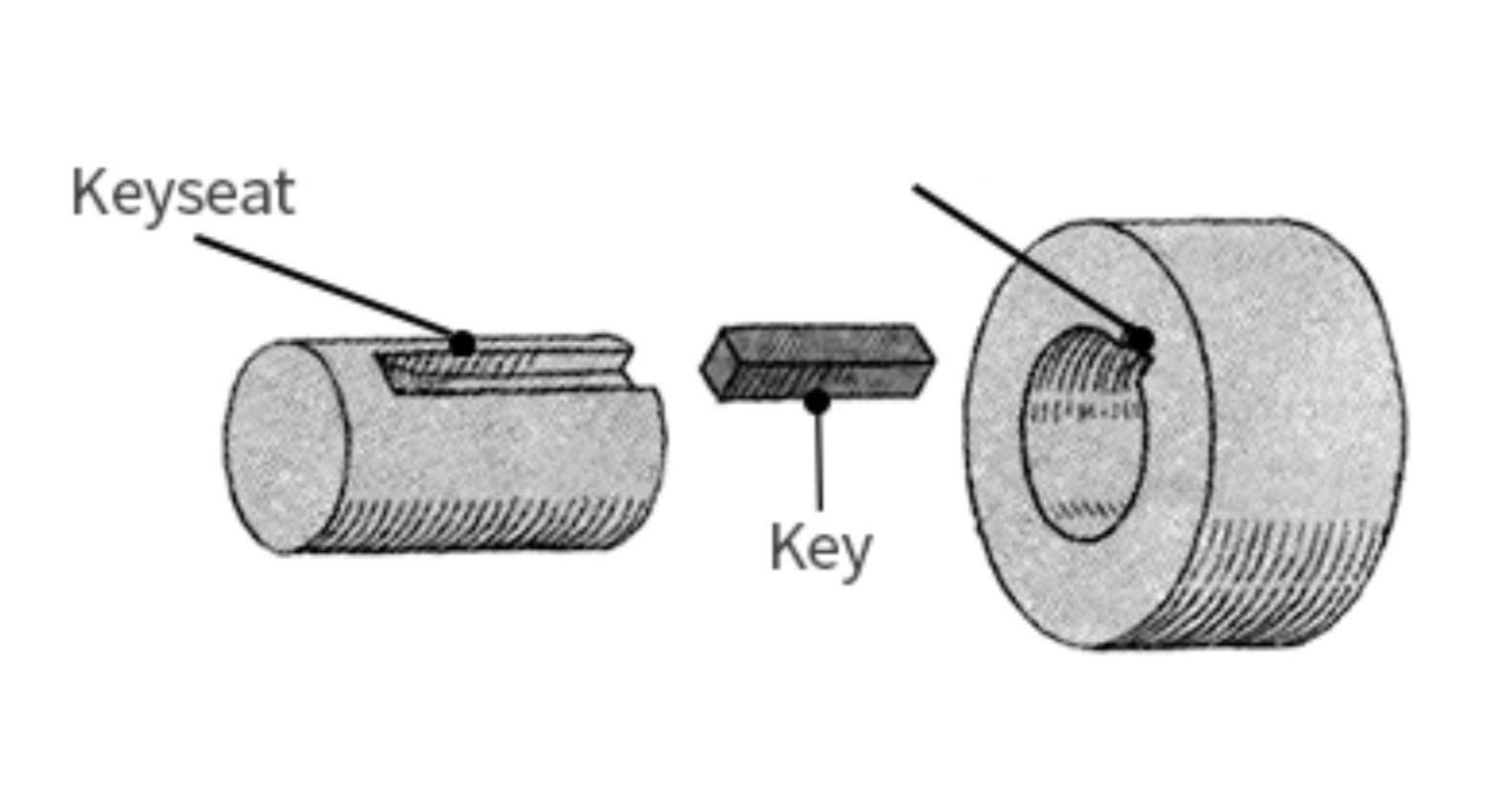 <p>a ______ the rotating machine element.</p>