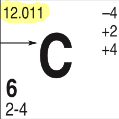 <p>What does the highlighted number represent</p>