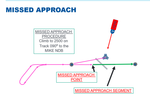 <p>Missed approach procedure The procedure to be followed after an instrument approach procedure if, for any reason, a landing is not effected and that occurs normally when the aircraft either:</p><ul><li><p>Has descended to the decision height, or has descended to the minimum descent altitude and reached the missed approach point or waypoint, and has not established the required visual reference to land </p></li><li><p>Is directed by ATC to pull up or to go around.</p></li></ul><p></p>