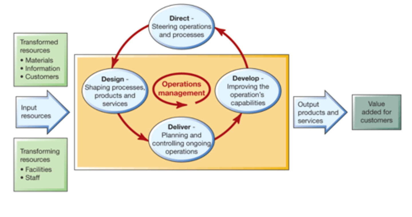 <p>All operations can be modelled as input-transformation-output processes. They all have inputs of transforming resources, which are usually divided into 'facilities' and 'staff', and transformed resources, which are some mixture of materials, information and customers.</p>