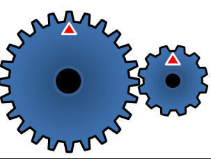 <p>If a gear is supplying the force (first gear) and its connected to a gear with fewer teeth, what happens to the second gear?</p>