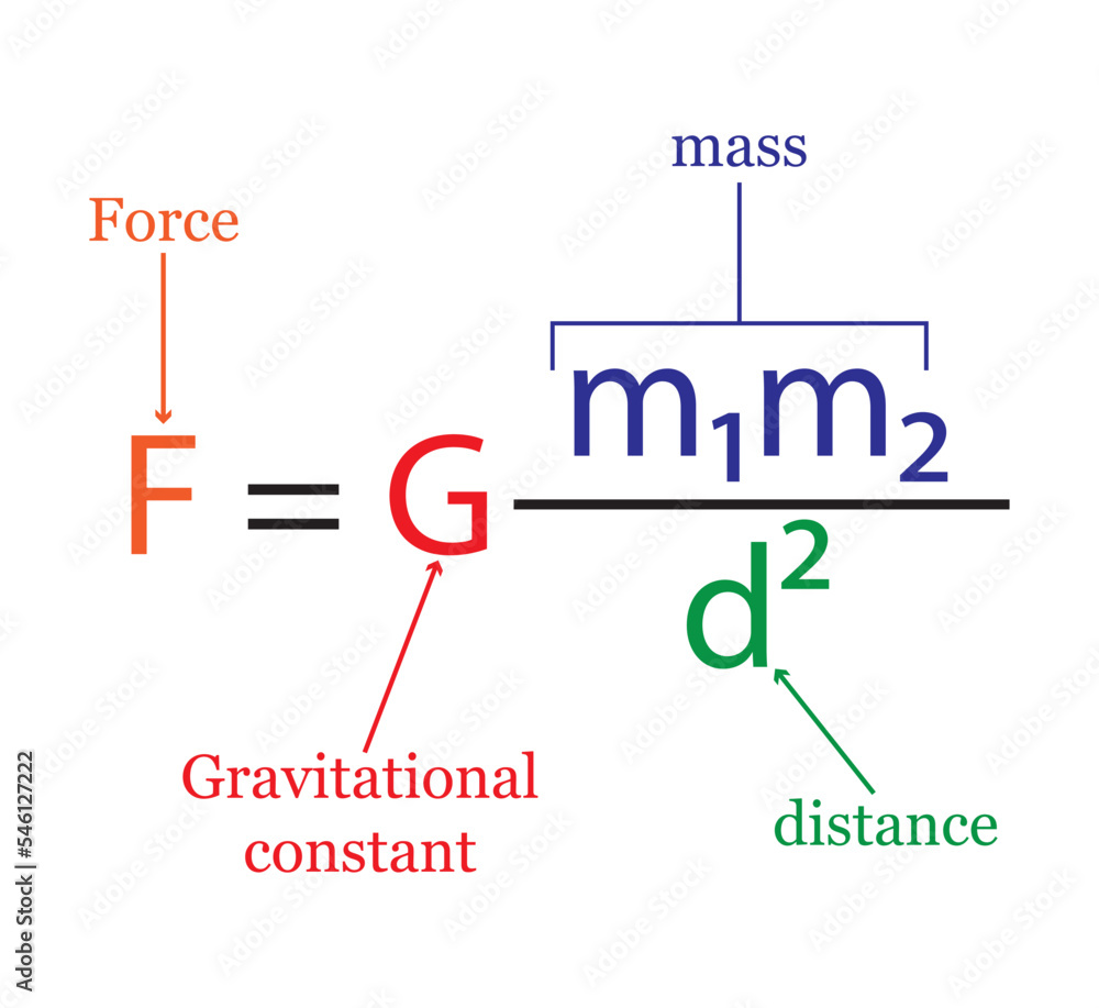 <p>gravitational constant: 6.67 × 10^-11 Nm²/kg²</p>