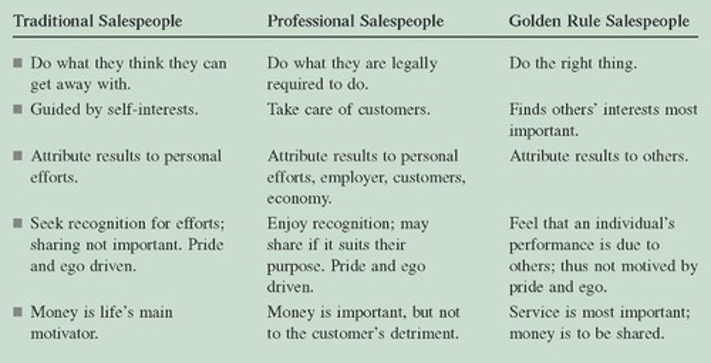 <p>It emphasizes treating others as you would like to be treated, without expecting reciprocity.</p>