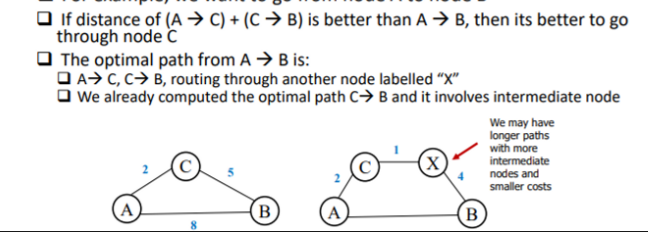 <p>computes how far <mark data-color="yellow">each</mark> node is from every other node in the input graph</p><ul><li><p>computes 1-step paths, 2-step paths etc. since intermediate paths between nodes may be more optimal than going directly through 2 nodes</p></li><li><p>works with negative edges but not negative cycles</p></li><li><p>does not return all the paths but can if needed</p></li><li><p>uses dynamic programming</p></li></ul>