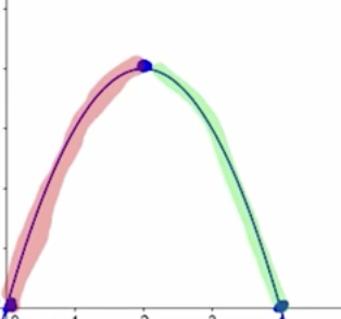 <p>What does the green mean? </p>