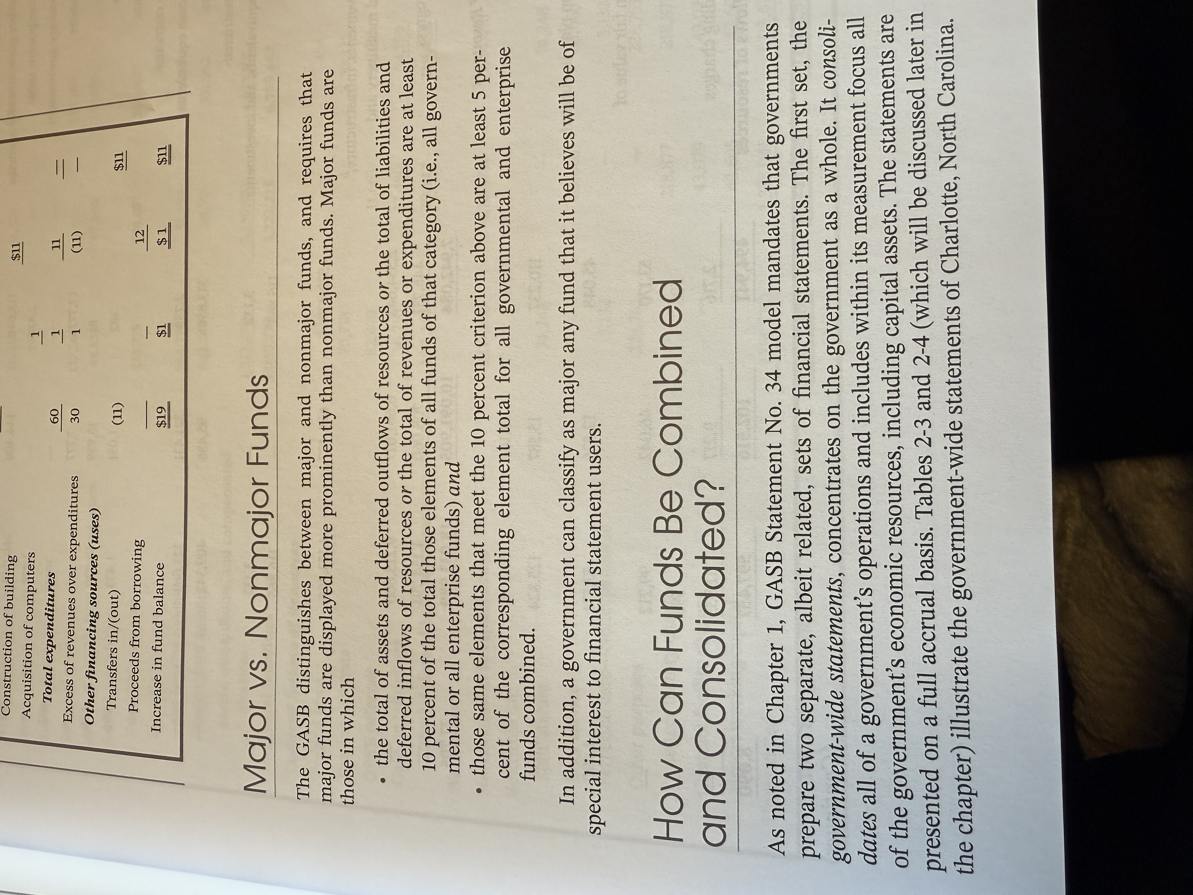 <p>The GASB distinguishes between major and non-major funds, and requires that major funds are displayed more prominently than non-major funds. Major funds are:</p><ol><li><p>At least 10% of all funds of that category.</p></li><li><p>The 10% of the above are at least 5% of all gov’t and enterprise funds combined.</p></li></ol><p><strong>SEE Picture.</strong></p>