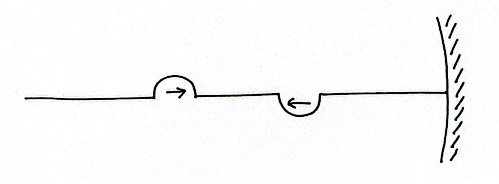 <p><span style="color: rgb(0, 0, 0);"><span>Name the wave phenomena in this diagram</span></span></p>