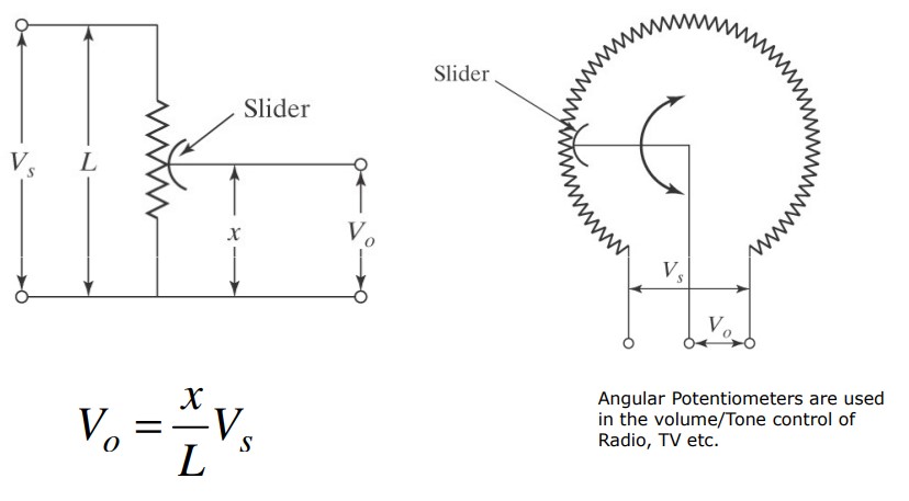 a measuring instrument for measuring direct current electromotive forces
a variable voltage divider 
