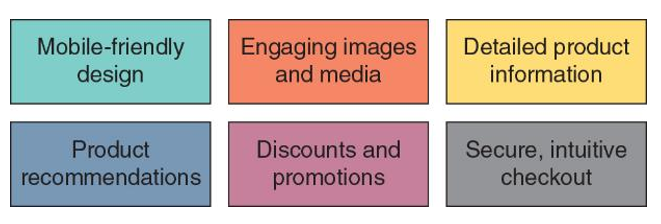 <p>a successful e-commerce website focuses on design, content, and function.</p>