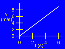 <p>Direct relationship, they each get rid of one thing off the combined gas laws.</p>