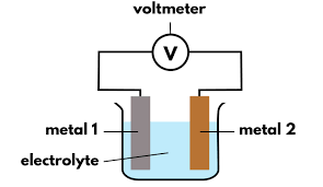 A simple/electric cell