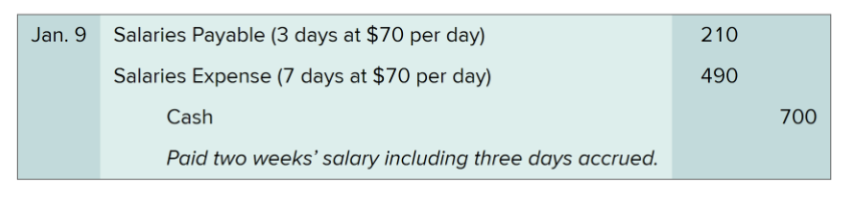 <p>not an adjusting entry</p>