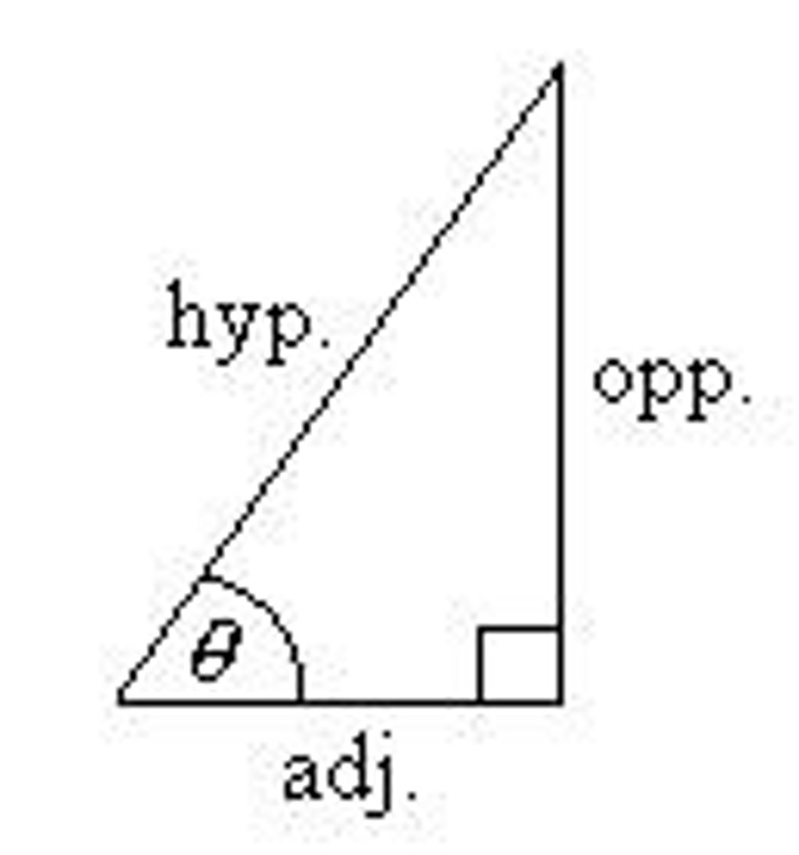 <p>Arc length = (radius) × (degree measure in radians).</p>