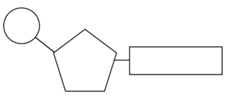 <p>Label the parts of this model</p>