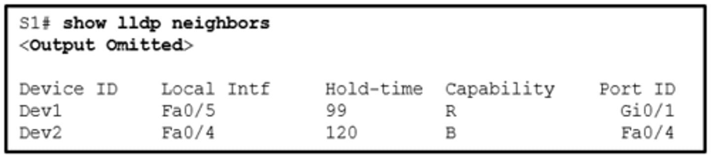 <p>Refer to the exhibit.</p><p>A network administrator issues the show lldp neighbors command on a switch. What are two conclusions that can be drawn? (Choose two.)</p><p>-Dev1 is connected to interface Fa0/5 of S1.</p><p>-Dev1 is a switch with mixed types of interfaces.</p><p>-Dev2 is a switch.</p><p>-Dev1 is connected to interface Fa0/4 of Dev2.</p><p>-S1 has only two interfaces.</p>