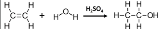 <ul><li><p>Reaction between water and alkene to form alcohol </p></li><li><p>Uses <strong>heat</strong> and <strong>concentrated sulfuric acid </strong>as catalyst </p></li><li><p>This electrophilic addition produces wither 1 or 2 products (depending if alkene is symmetric or asymmetric) </p></li></ul><p></p>