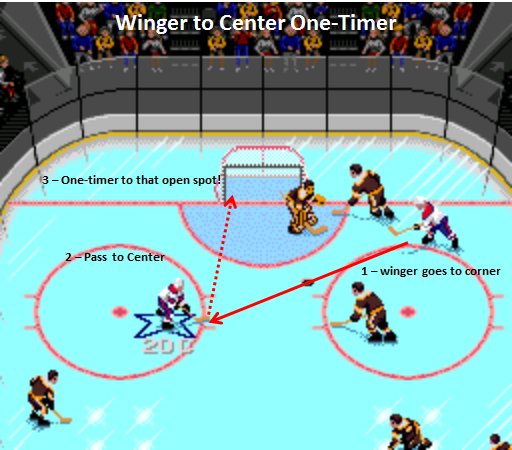 <p><span><span>Is when a player passes the puck to another player on their team and they immediately score. </span></span></p>