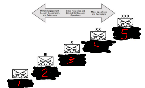 <p>Special Purpose MAGTFs</p><p>Advisors/Training Teams</p><p>(Mission Dependent)</p>