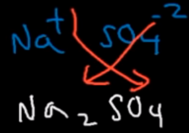 <p>Use the criss-cross method to determine the products </p>