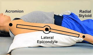 <p>Axis: Lateral epicondyle</p><p>Proximal Arm: Bisect humerus laterally</p><p>Moving Arm: Radial styloid</p><p>ROM: 5 degrees hyperextension</p><p>End-Feel: Hard</p>