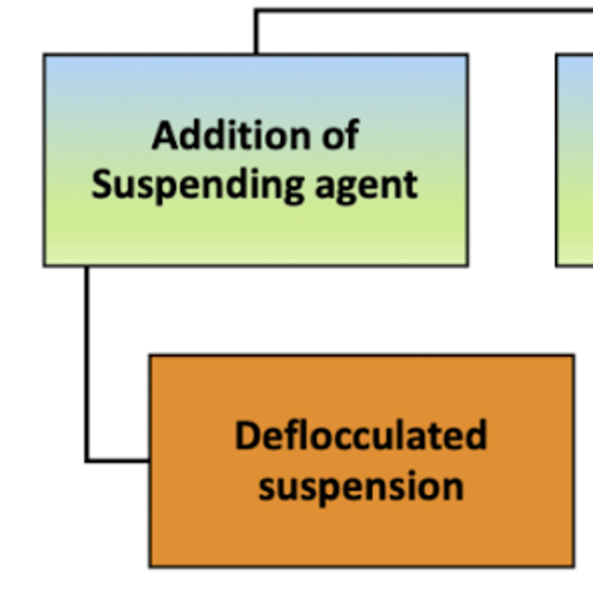 <p>suspending agent</p>