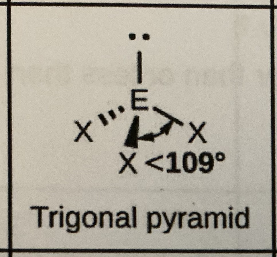 <p>Trigonal pyramid, 109 degrees</p>
