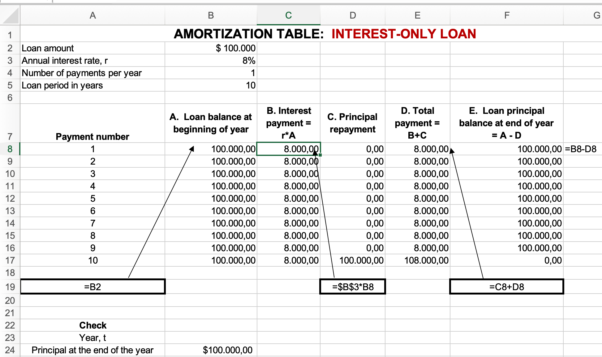 <p><strong>A) </strong><mark data-color="purple">It is going to be equal to the loan amount and it is going to remain that way until the last payment. On the last payment it becomes 0. </mark></p><ul><li><p>With interest-only loan you pay only the interest and at the last payment you pay the principal.</p></li></ul><p><strong>B)</strong> <mark data-color="purple">It is going to be 0 for the most part, and at the last payment it will be the full amount of the loan.</mark></p><p><strong>C) </strong><mark data-color="purple">It will always be the loan amount</mark></p><p><strong>D)</strong><mark data-color="purple"> The last payment includes the loan amount + the final interest. </mark></p>