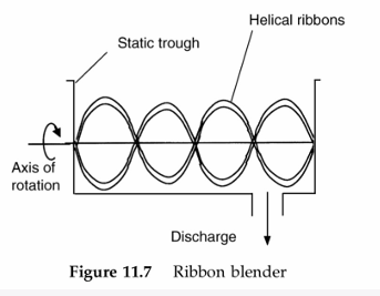 <p>Ribbon blender</p>