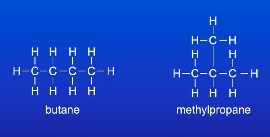 <ul><li><p>structural isomers w/ same molecular formula but different carbon chain arrangements</p></li><li><p>e.g. butane and methylpropane</p></li></ul><p></p>