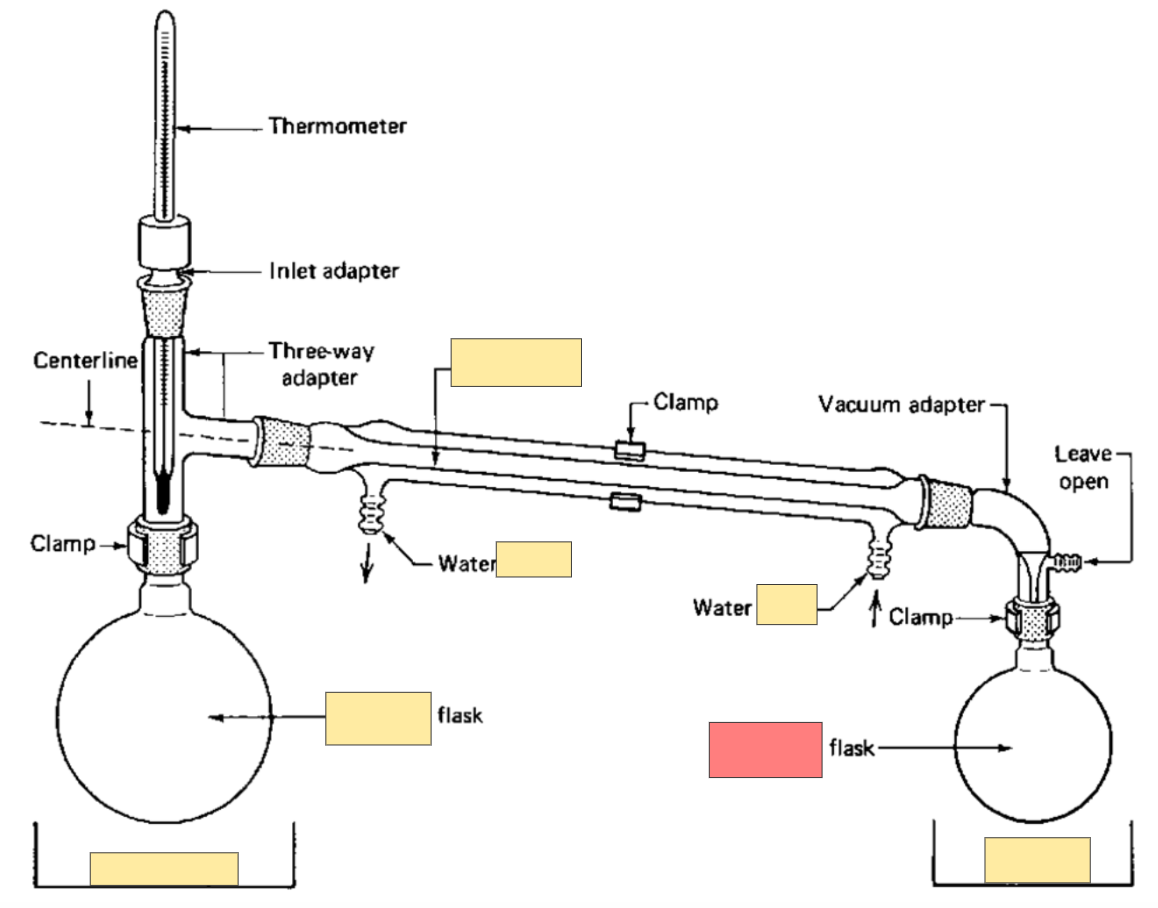 <p>Simple distillation</p>