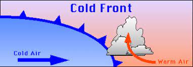 <p>the boundary between a cold and warm air mass in which the cold air replaces the warm air at the surface and the warm air is lifted.</p>