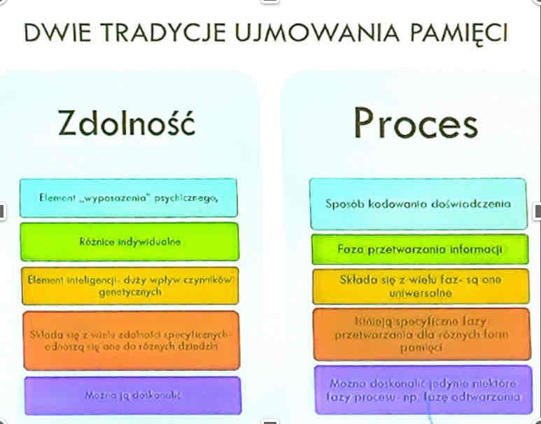 <ul><li><p><span>Behawioryzm S-R</span></p></li><li><p><span>Badania dotyczące pamięci bezpośredniej (Miller)</span></p></li><li><p><span>Pierwsze wielomagazynowe modele pamięci</span></p></li><li><p><span>Rozwój badań neuropsychologicznych I zaburzeń pamięci</span></p></li><li><p><span>Procesy pamięci zachodzące w życiu codzinennych doświadczeń</span></p></li></ul>