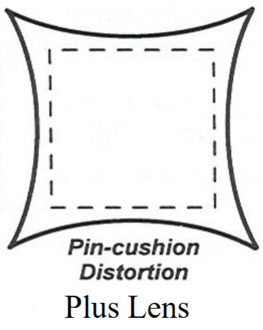 <p>image size : object size ratio increases with increase in obj size</p>