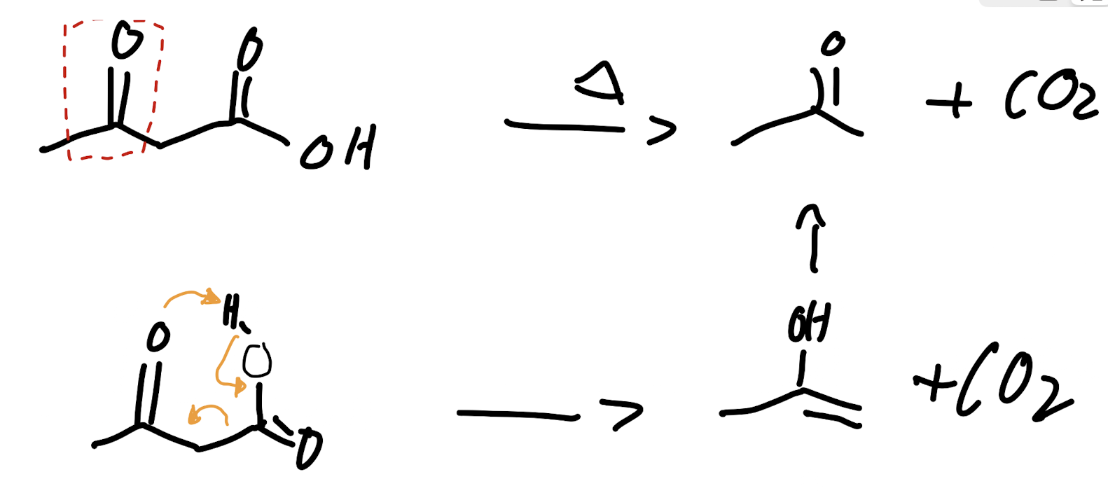 <p>Decarboxylation</p>