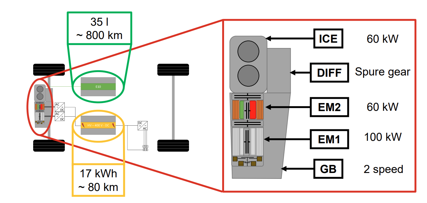 <p>2 E-Maschinen: P1 &amp; P2</p>