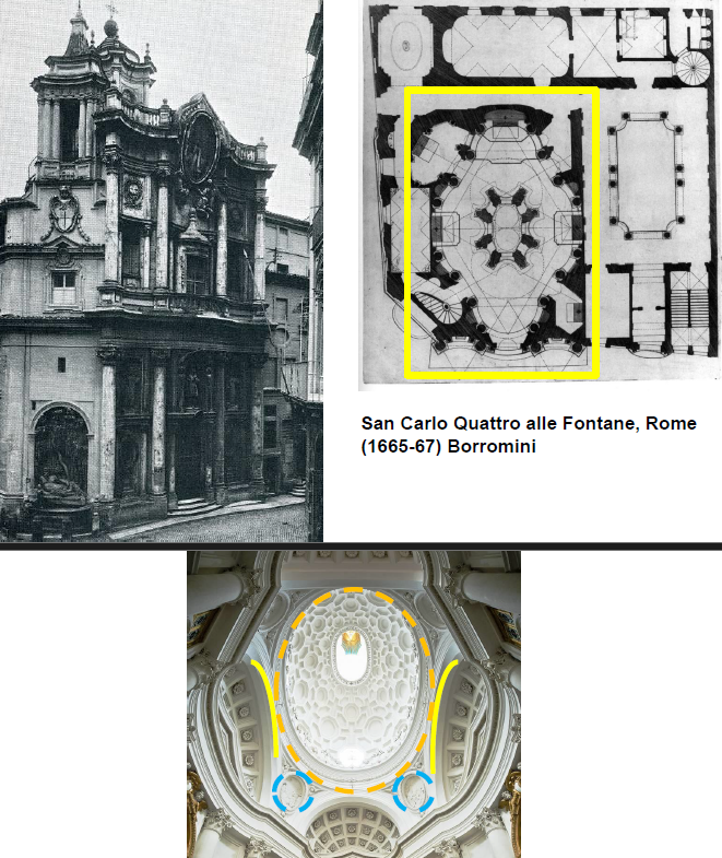 coffer ceiling, san carlo quattro alle fontane