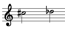 term image