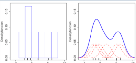 Probability scale: Proportion of given value in population 

Curve Height: Estimated probability of corresponding value occurring 

Area: Total area under curve equals one 

Value axis: value displayed for a single, continuous variable
