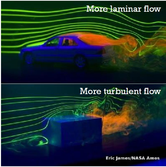 <ul><li><p>On a leaf with no obstacles (smooth surface), dead air builds up (unmoving air) in a pattern called laminar flow.</p></li><li><p>Laminae are layers of air that move at different speeds</p><ul><li><p>Wind moving at 5 km/h 1 cm from the surface of the leaf but a you get closer, the speed slows down because of friction.</p></li></ul></li><li><p>If there are obstacles on the leaf’s surface, laminar flow turns into turbulent flow</p></li><li><p>More turbulence = more cooling</p></li></ul>