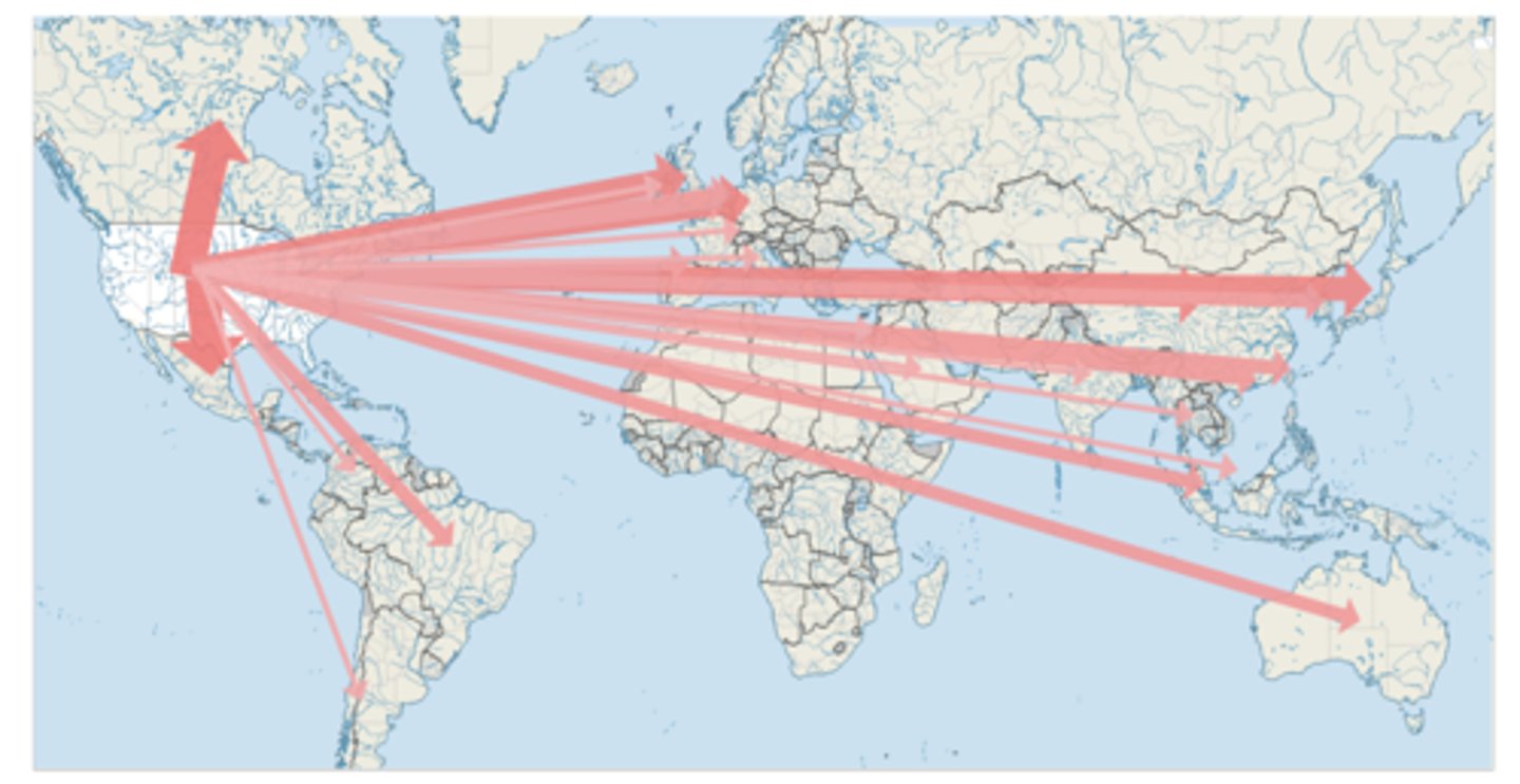 <p>lines radiate from an origin point to a single or multiple destination nodes, each hub links the movement of a phenomenon with a directional flow line</p>