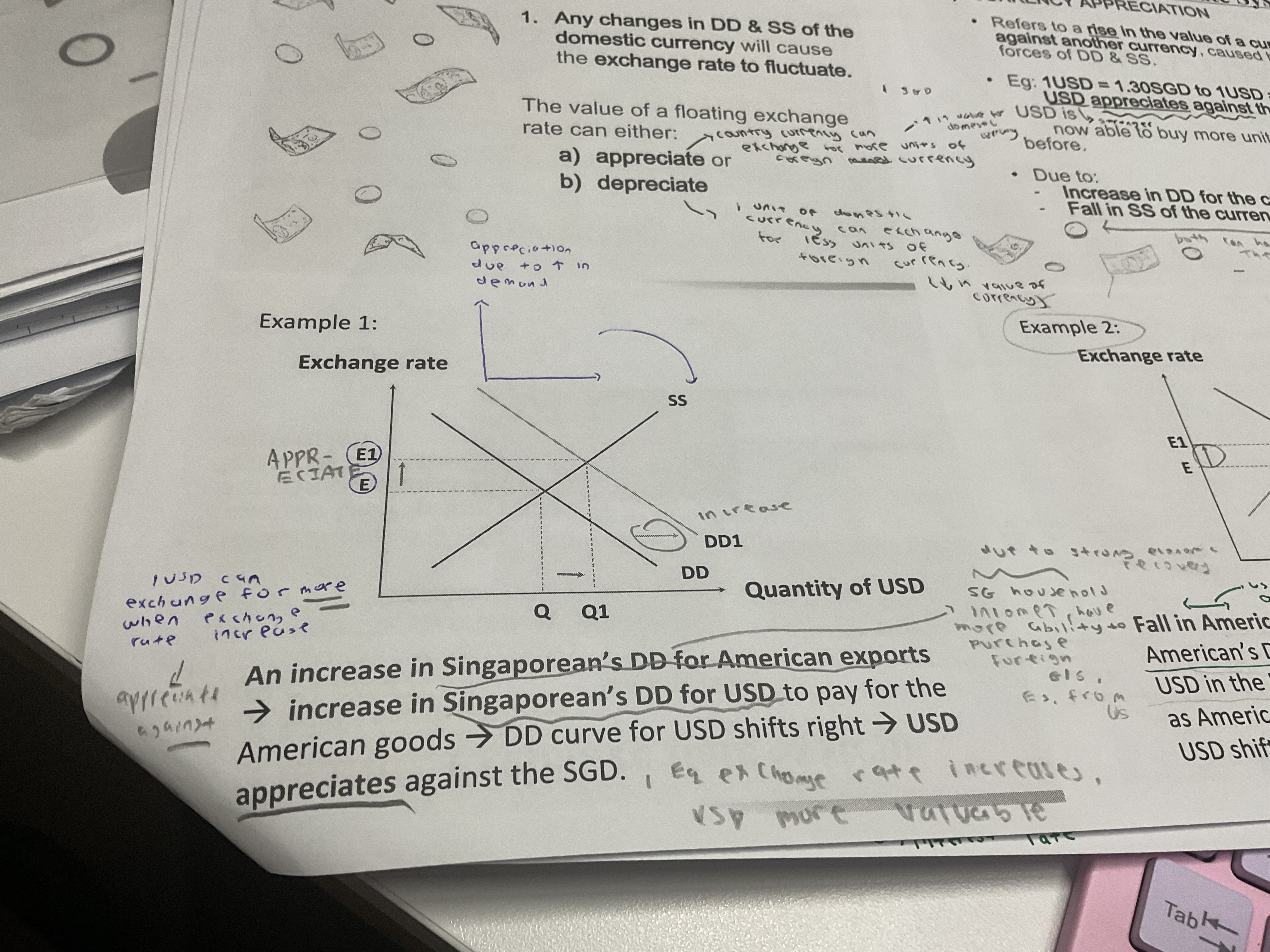 <p>Draw the graph for an increase in demand for USD exports by Singaporeans</p>