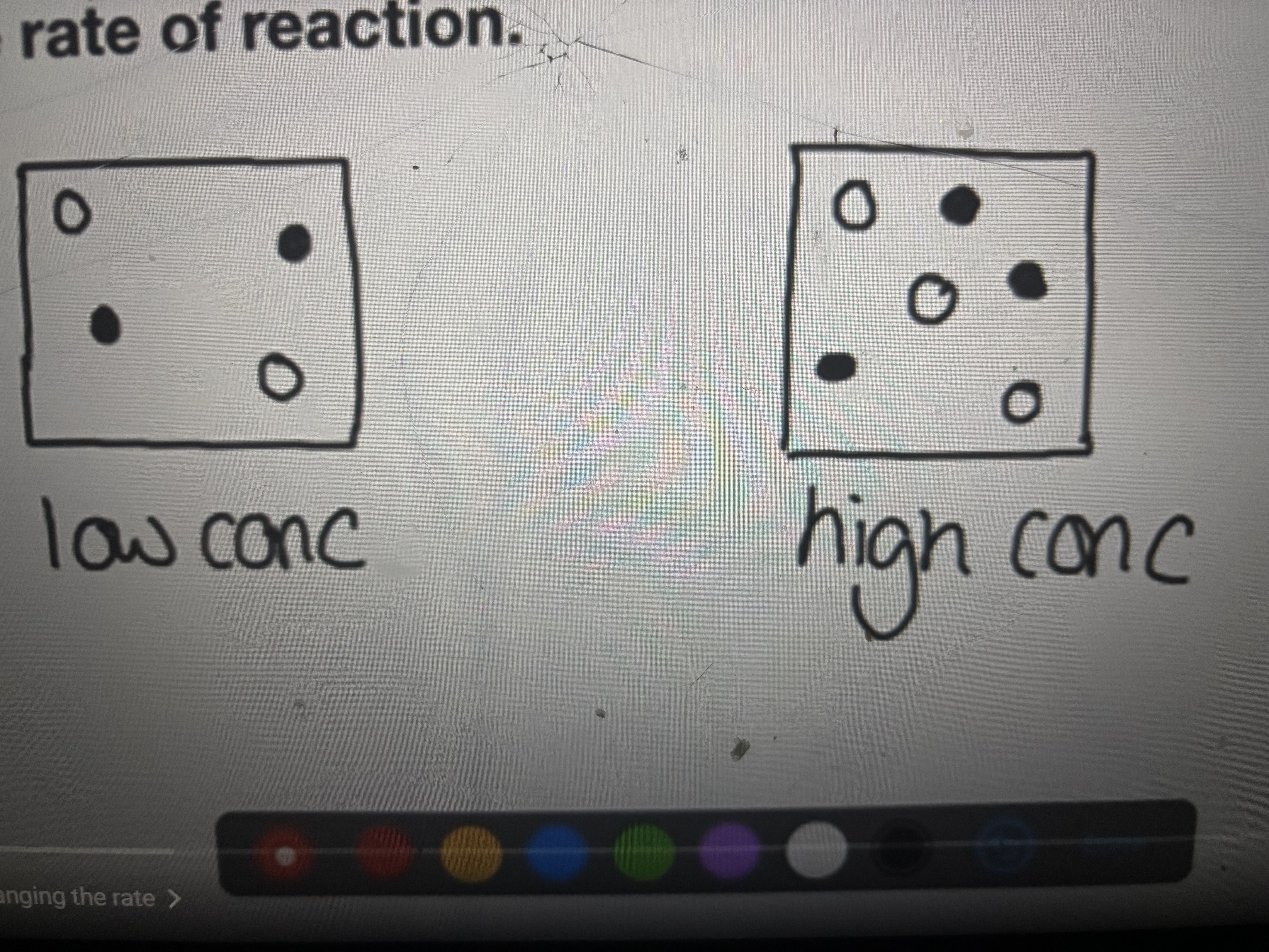 <p>Increasing concentration</p>